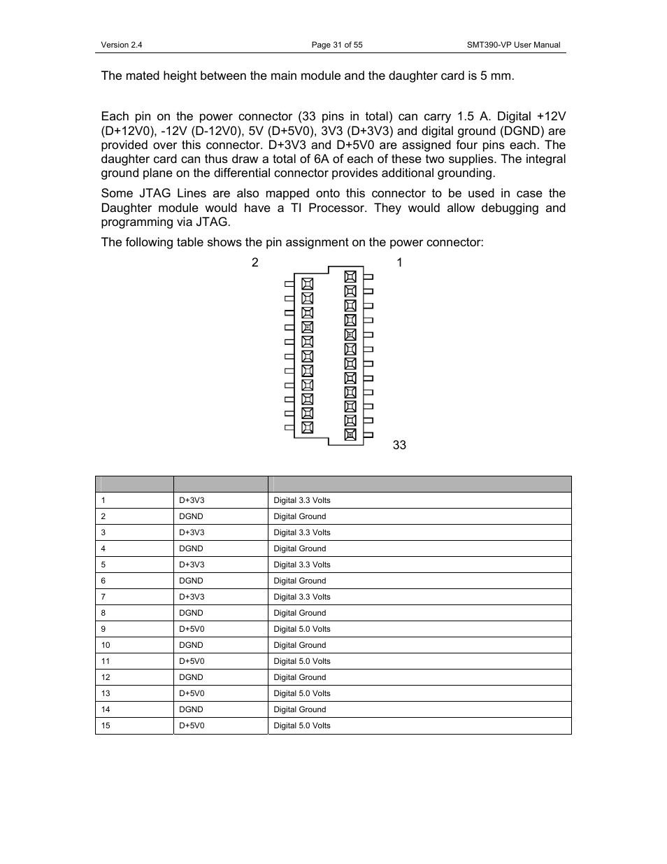 Sundance SMT390-VP User Manual | Page 31 / 55