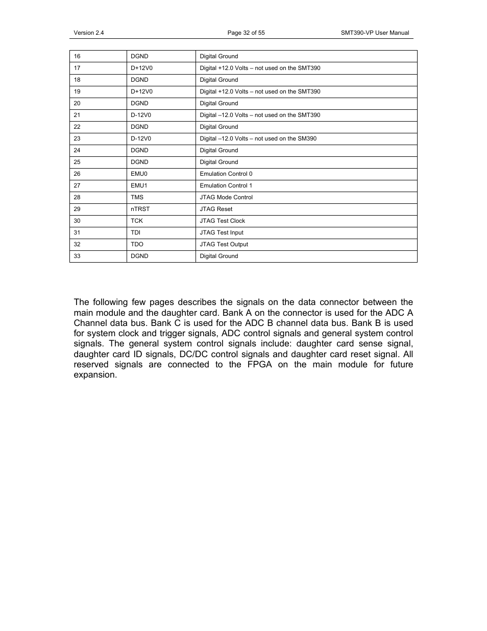 Sundance SMT390-VP User Manual | Page 32 / 55