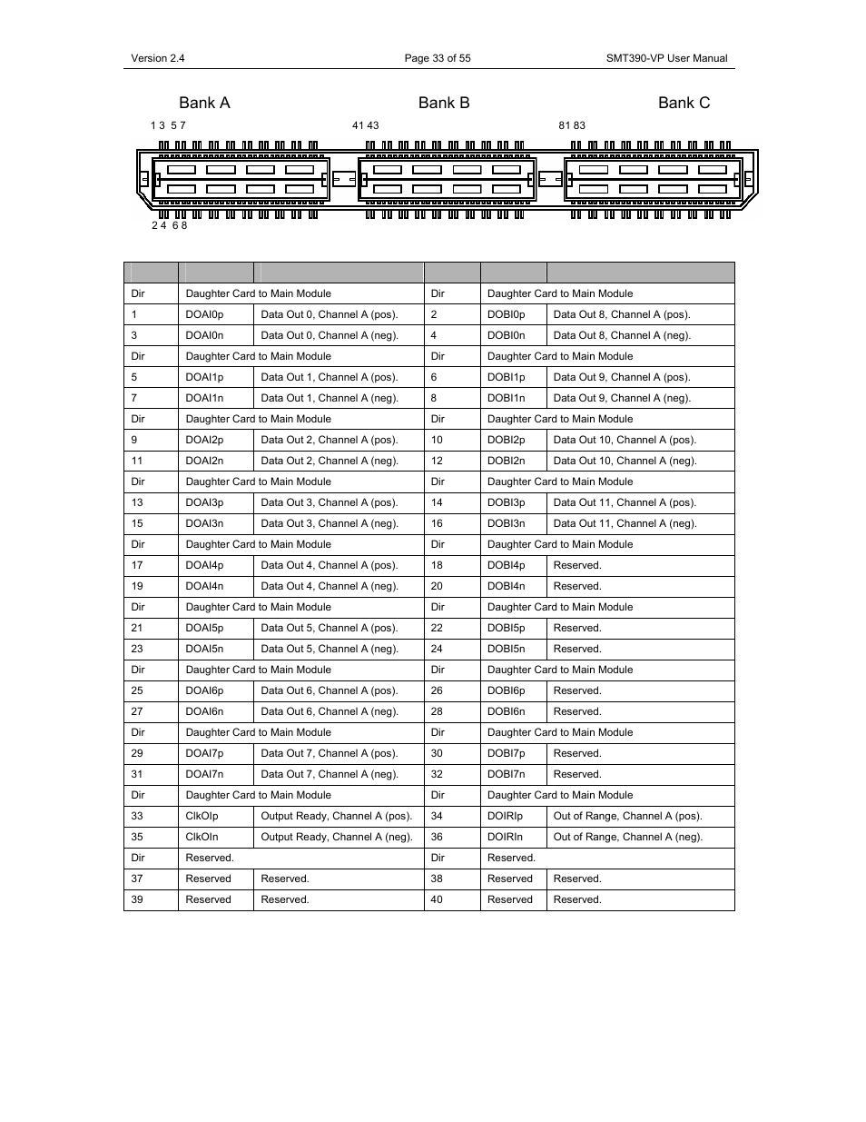 Bank a bank b bank c, Bank a | Sundance SMT390-VP User Manual | Page 33 / 55