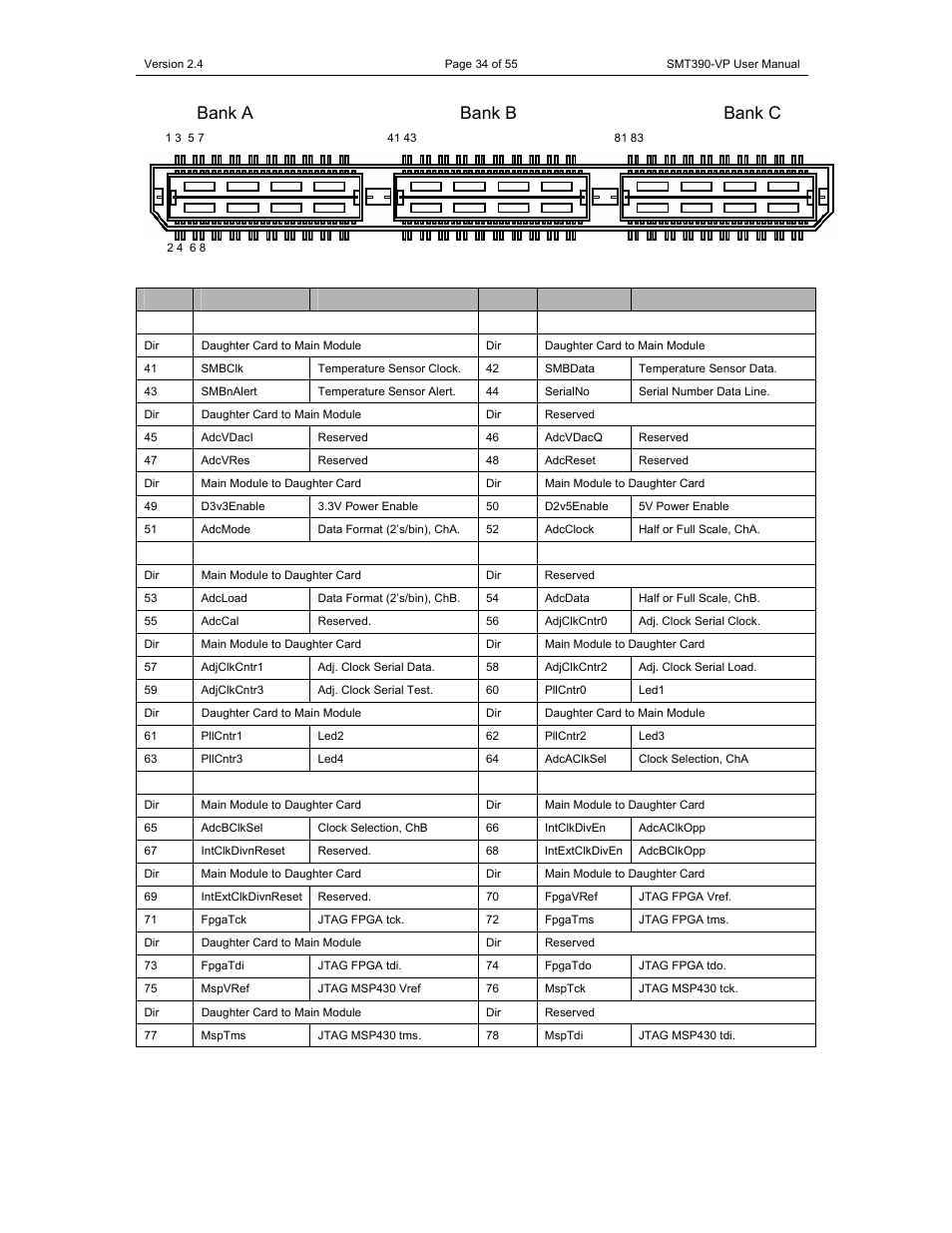 Bank a bank b bank c, Bank b | Sundance SMT390-VP User Manual | Page 34 / 55