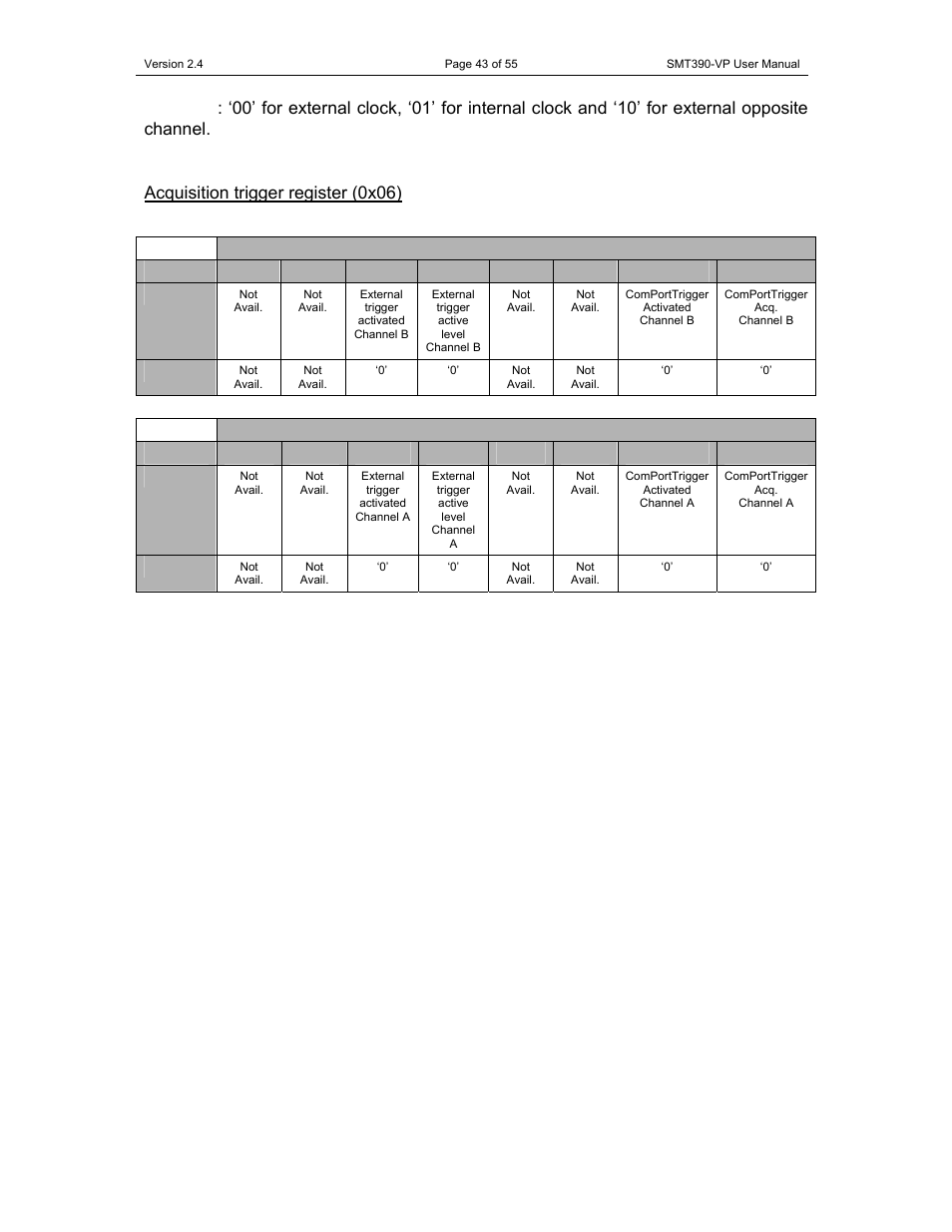 Acquisition trigger register (0x06) | Sundance SMT390-VP User Manual | Page 43 / 55