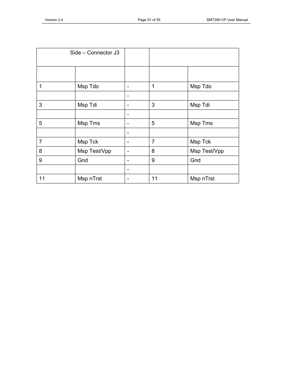 Sundance SMT390-VP User Manual | Page 51 / 55