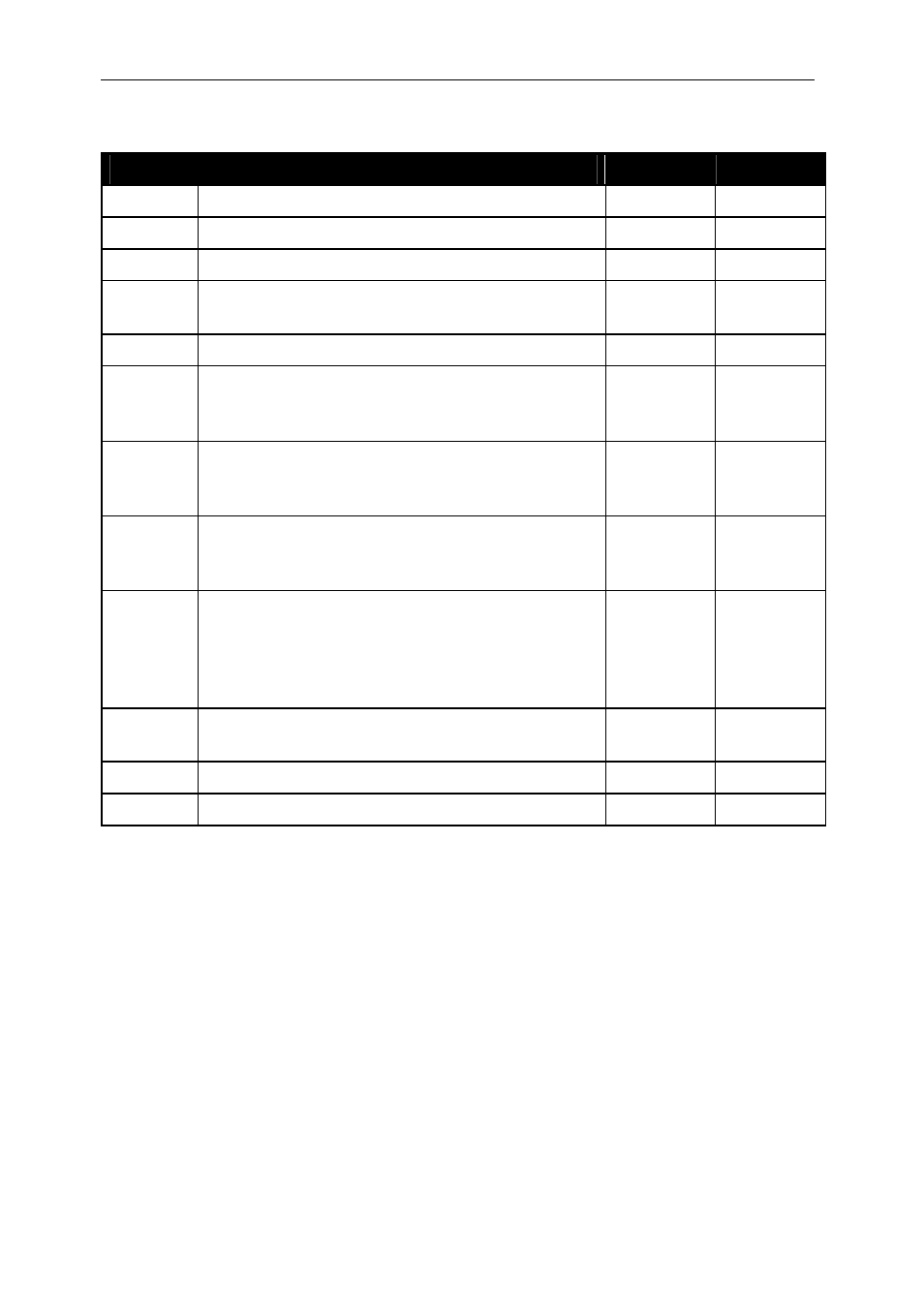 Revision history | Sundance SMT398 User Manual | Page 2 / 52