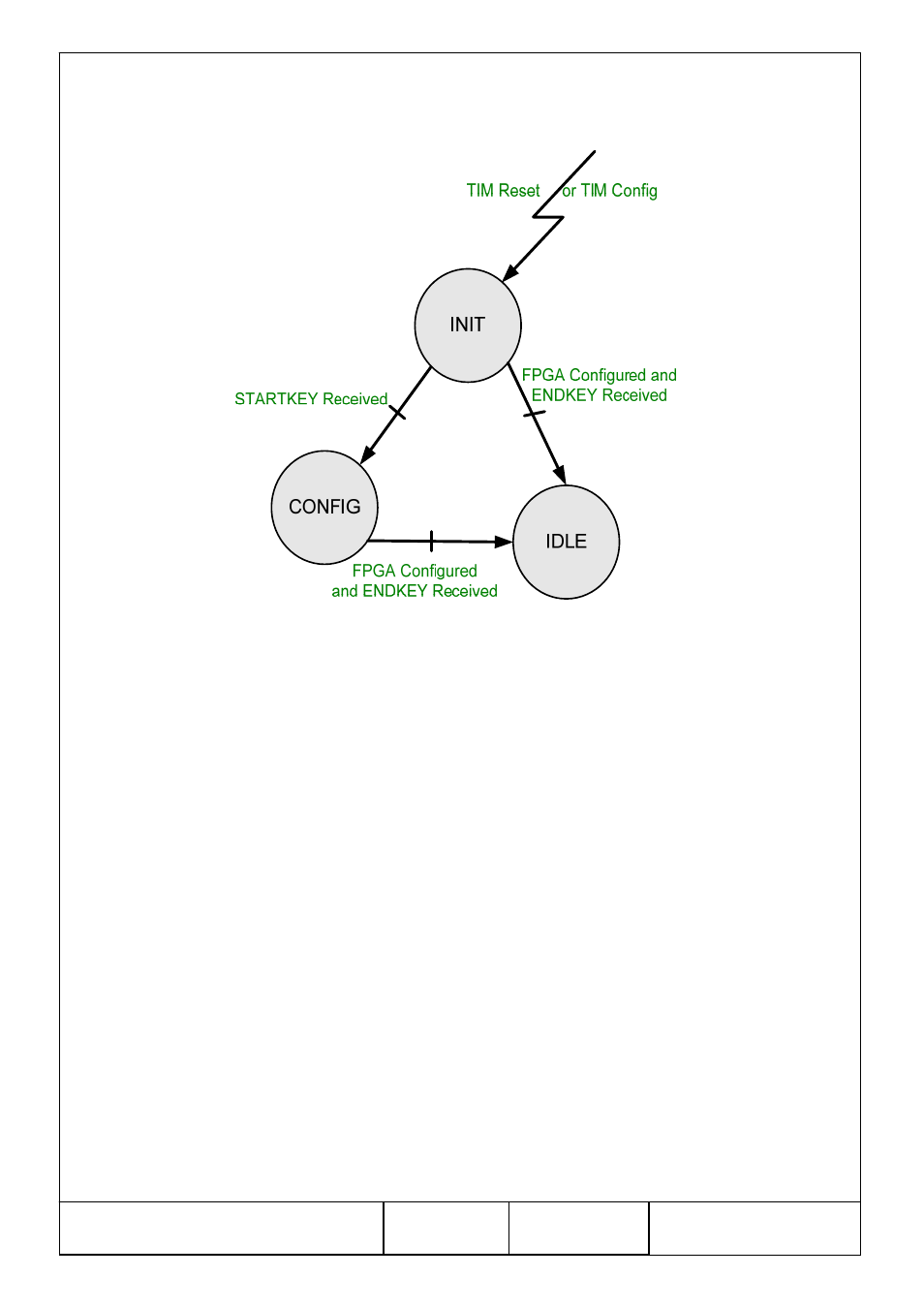 Figure 2: cpld state machine | Sundance SMT398VP User Manual | Page 14 / 34