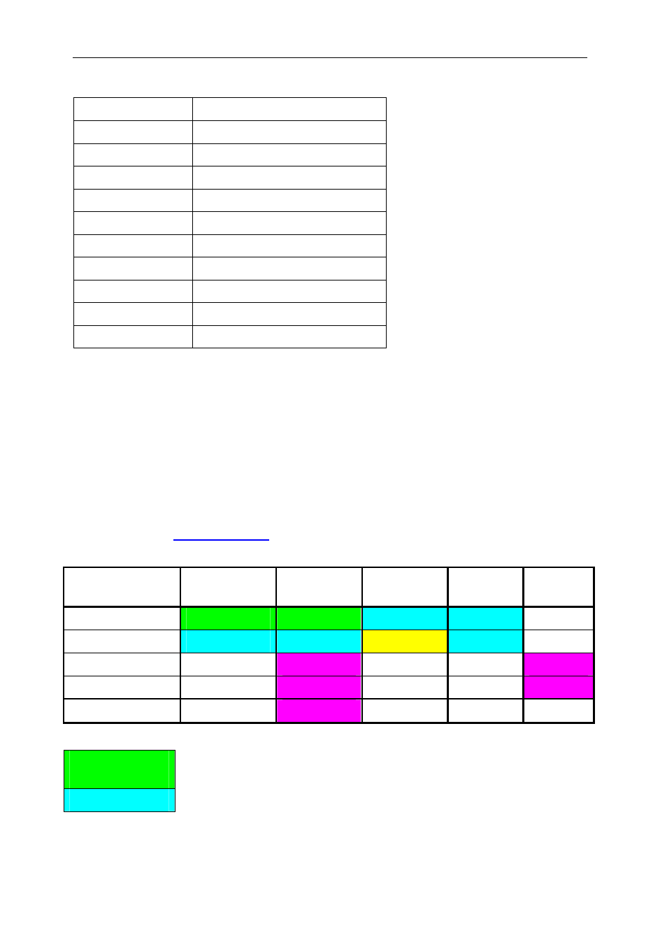 Power supplies, Table 3: led identification, Table 4: powering the devices | Sundance SMT407 User Manual | Page 25 / 38
