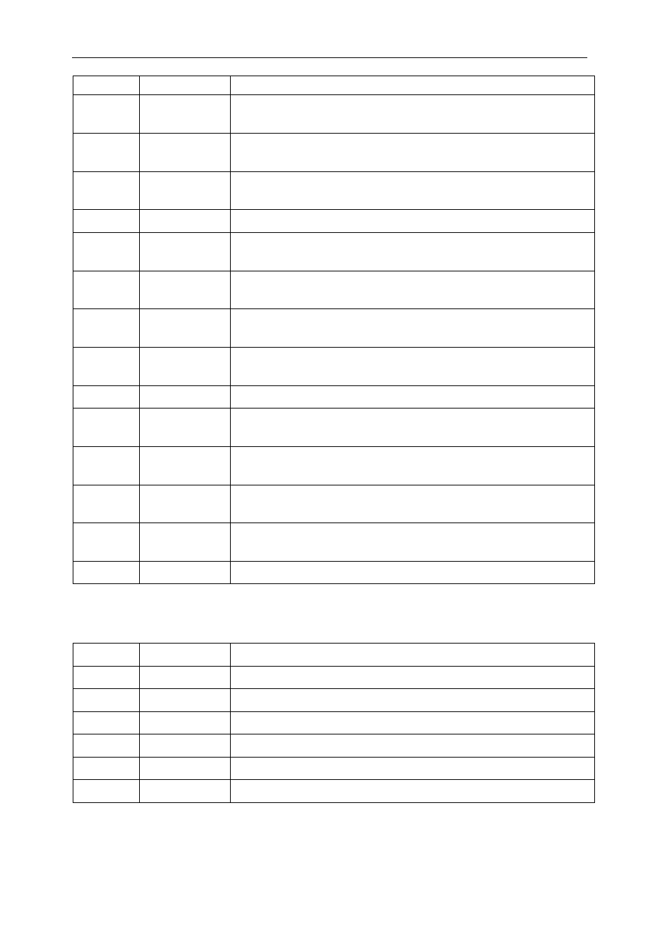 Table 12 : pci interrupt status register | Sundance SMT410 v.1.0 User Manual | Page 38 / 49