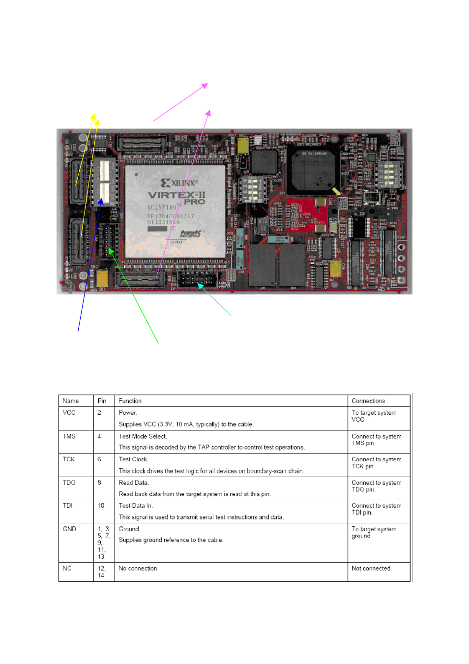 Jtag headers, Table 9 – jtag header pinout | Sundance SMT498 User Manual | Page 27 / 39