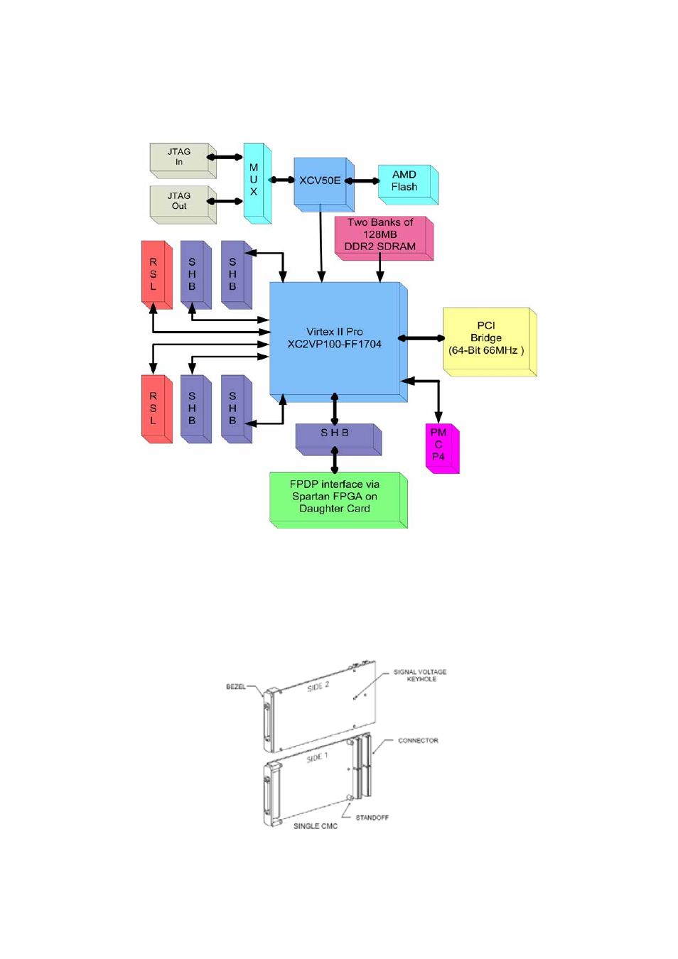 Block diagram, Mechanical standard, Figure 1 - block diagram of the smt498 | Sundance SMT498 User Manual | Page 8 / 39