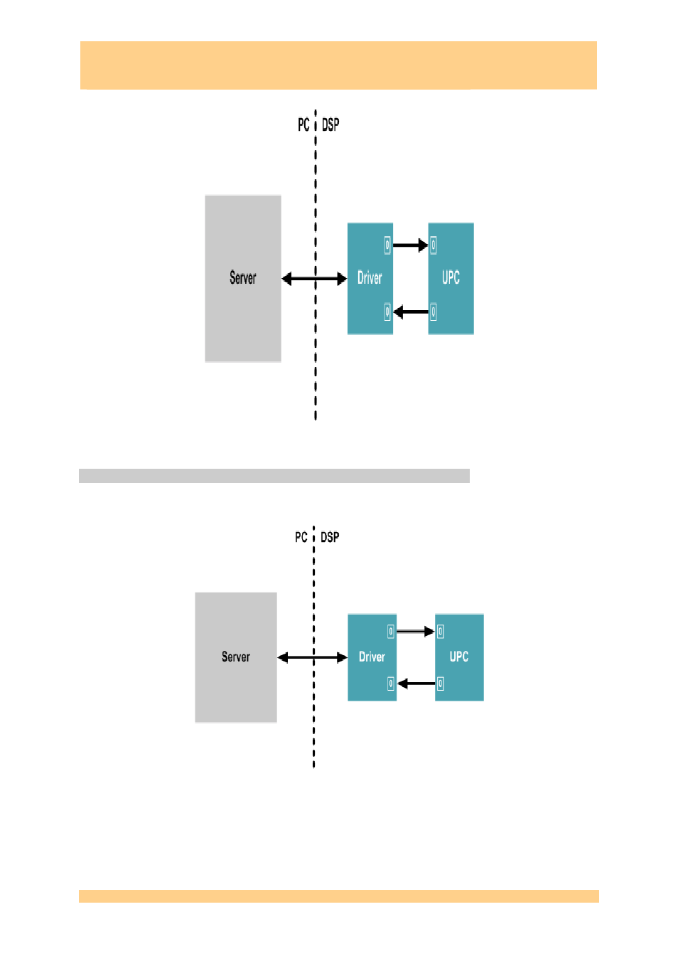 Synthesizing the task with xst creating the task, Figure 6: system generator configuration, Figure 7: netlist properties | Smt6040, Sundance simulink toolbox | Sundance SMT6040 User Manual | Page 15 / 53