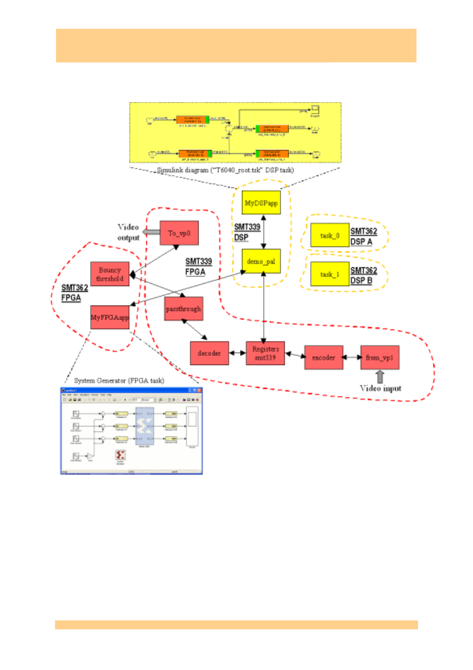 In figure 17, Smt6040, Sundance simulink toolbox | Sundance SMT6040 User Manual | Page 24 / 53