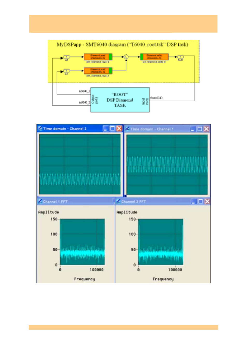 Figure 28: output of the mimo_lte demo, Smt6040, Sundance simulink toolbox | Sundance SMT6040 User Manual | Page 32 / 53