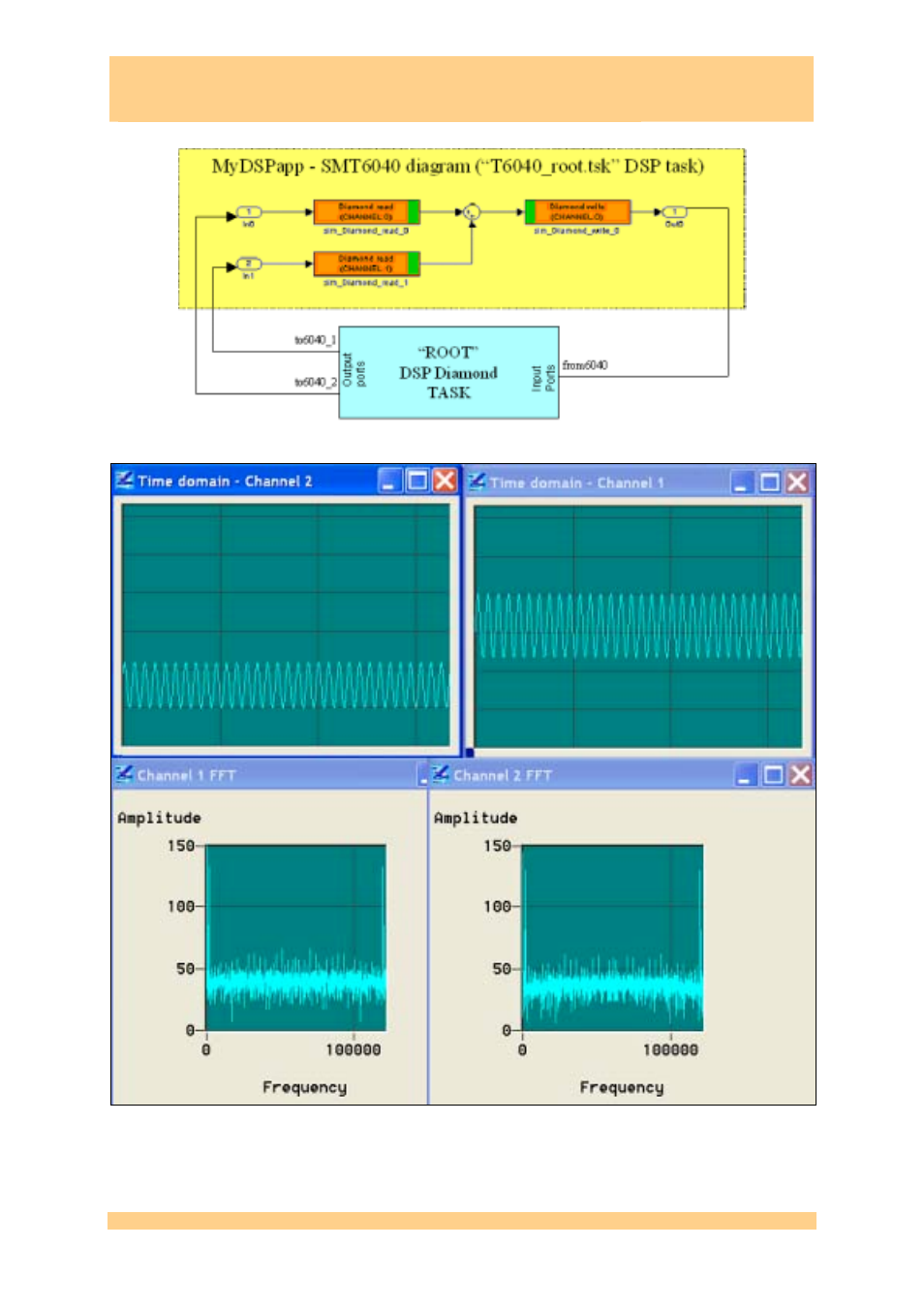 Figure 32: output of the radiogiga demo, Smt6040, Sundance simulink toolbox | Sundance SMT6040 User Manual | Page 35 / 53
