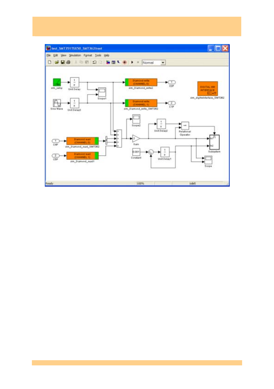 Figure 35: root dsp sub-system, Smt6040, Sundance simulink toolbox | Sundance SMT6040 User Manual | Page 42 / 53