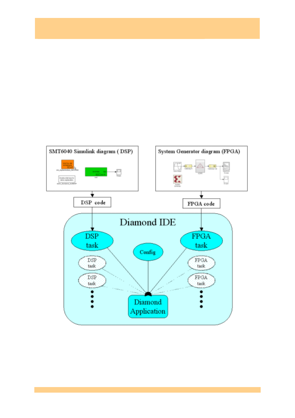 Smt6040, Sundance simulink toolbox | Sundance SMT6040 User Manual | Page 8 / 53