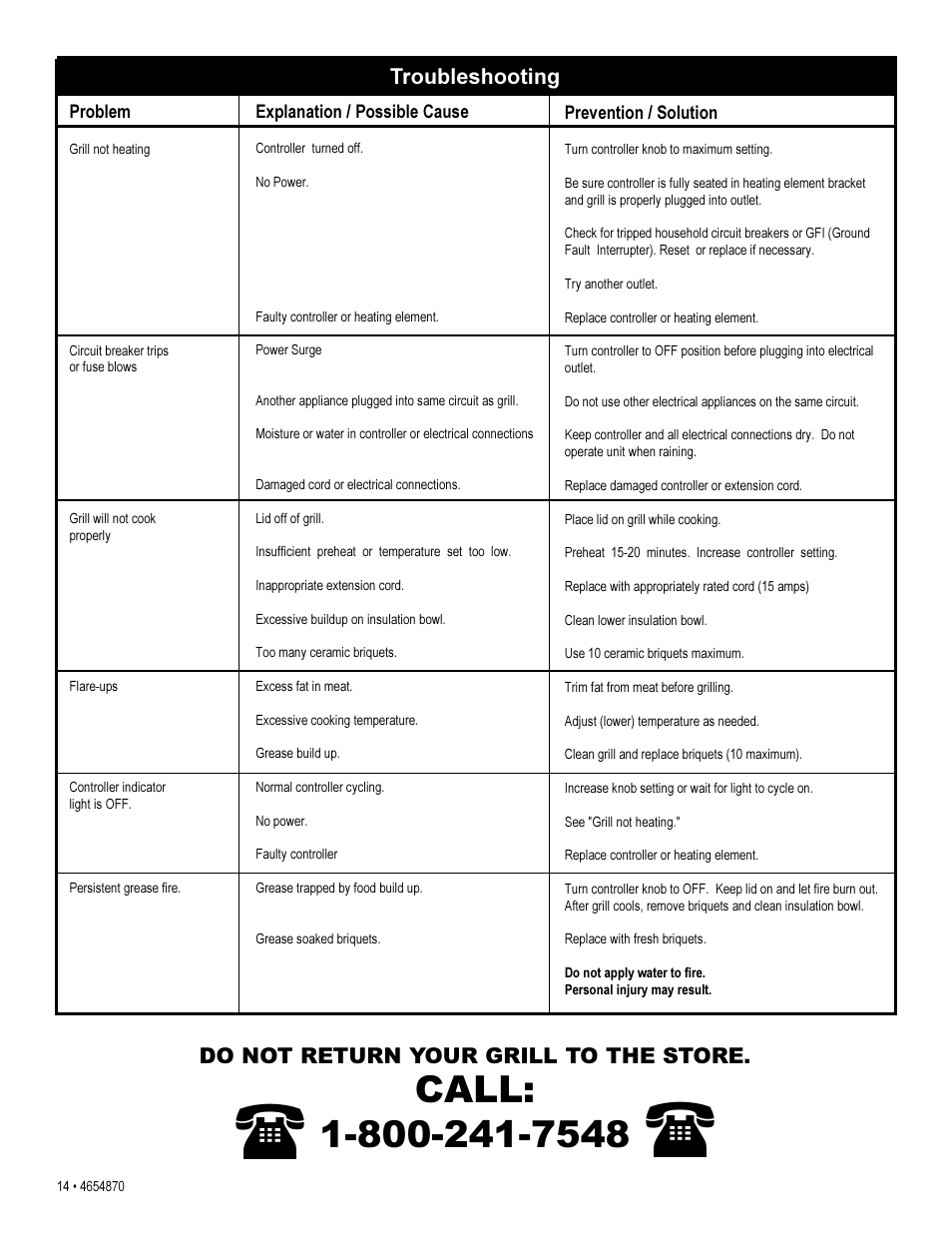 Troubleshooting, Do not return your grill to the store | Char-Broil 4654870 User Manual | Page 14 / 16