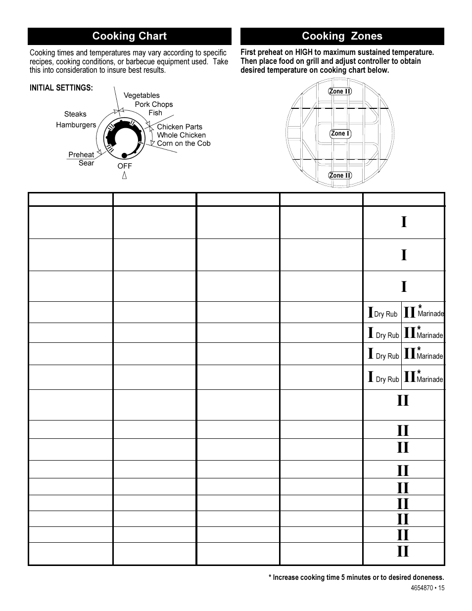 Iii ii ii ii ii ii ii ii ii i ii | Char-Broil 4654870 User Manual | Page 15 / 16