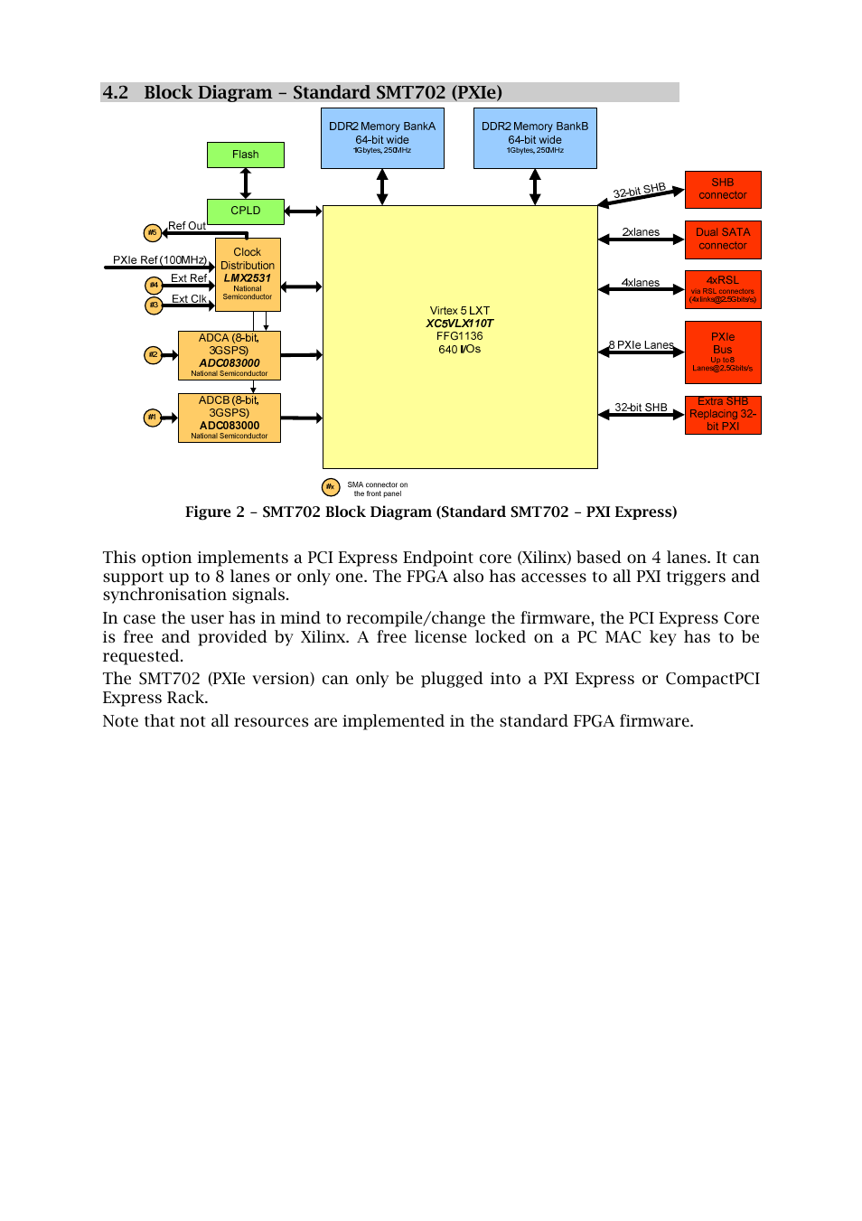 Sundance SMT702 User Manual | Page 10 / 67