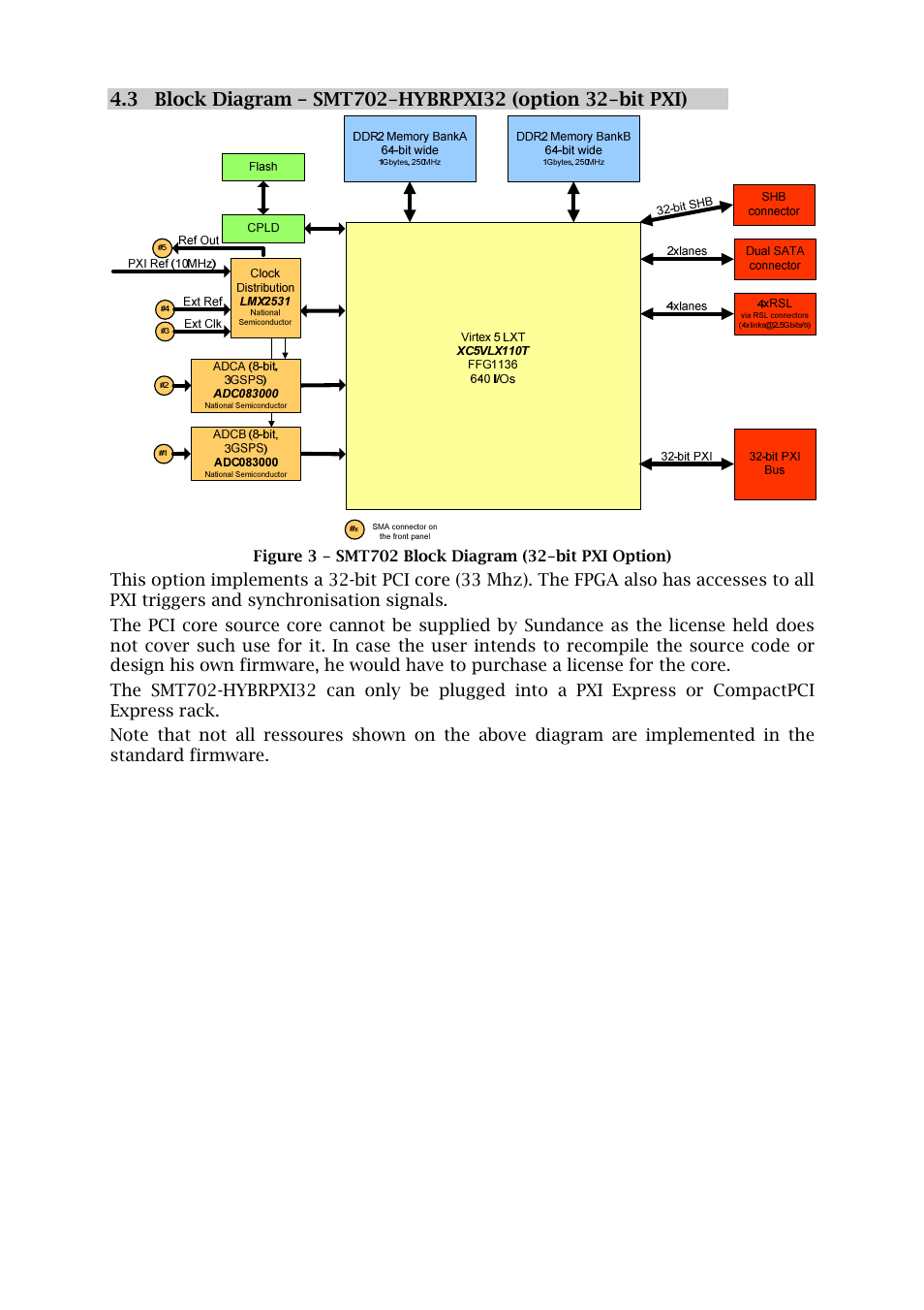 Sundance SMT702 User Manual | Page 11 / 67