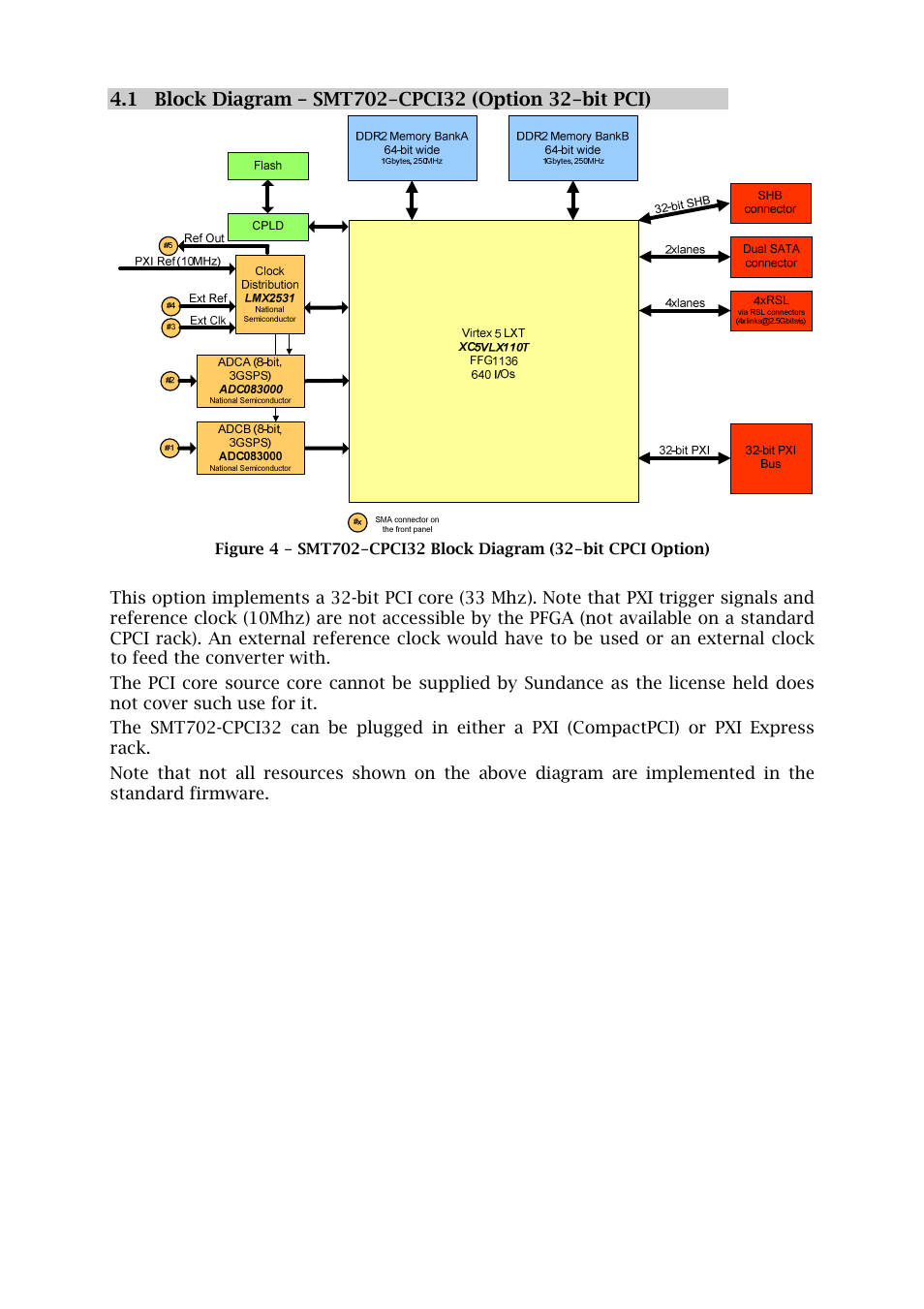 Sundance SMT702 User Manual | Page 12 / 67