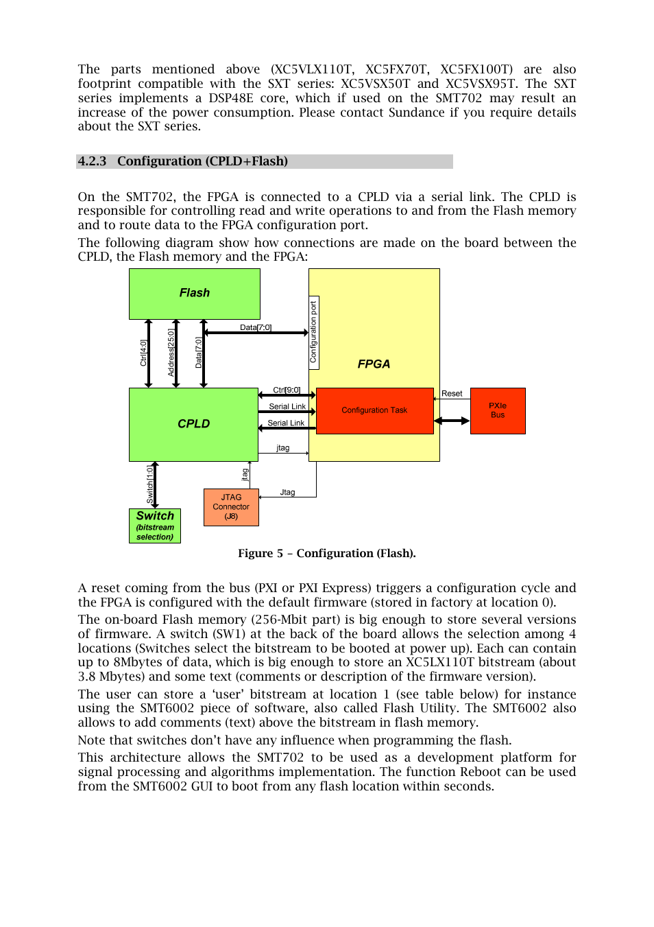 Sundance SMT702 User Manual | Page 18 / 67