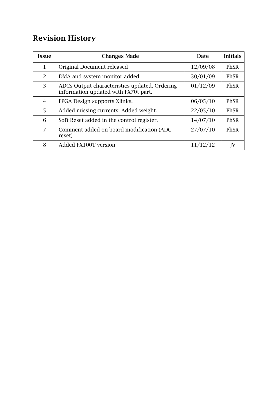 Revision history | Sundance SMT702 User Manual | Page 2 / 67