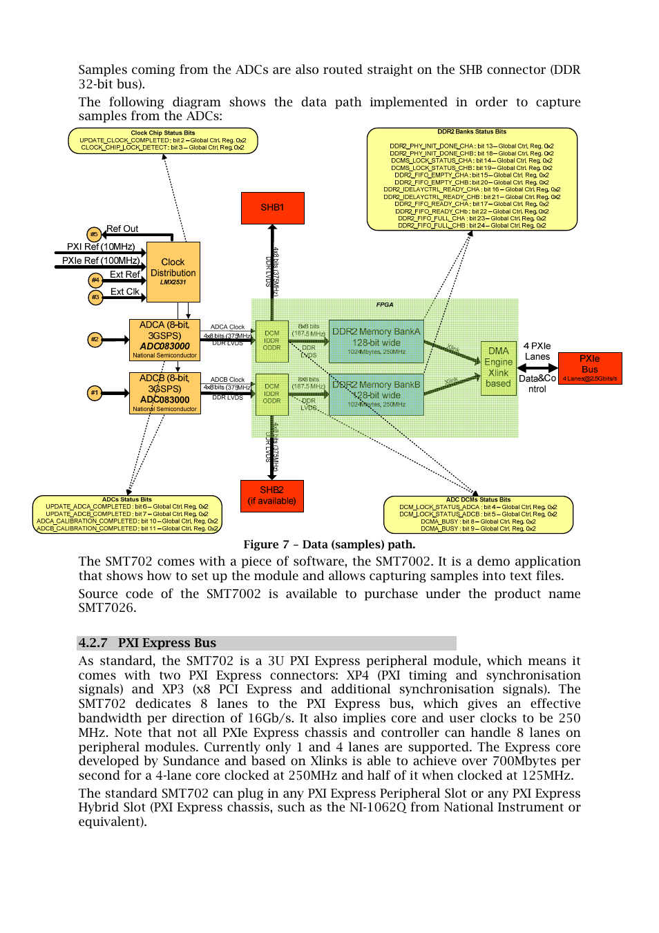Sundance SMT702 User Manual | Page 22 / 67