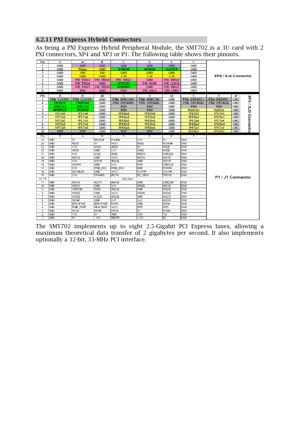 Sundance SMT702 User Manual | Page 27 / 67