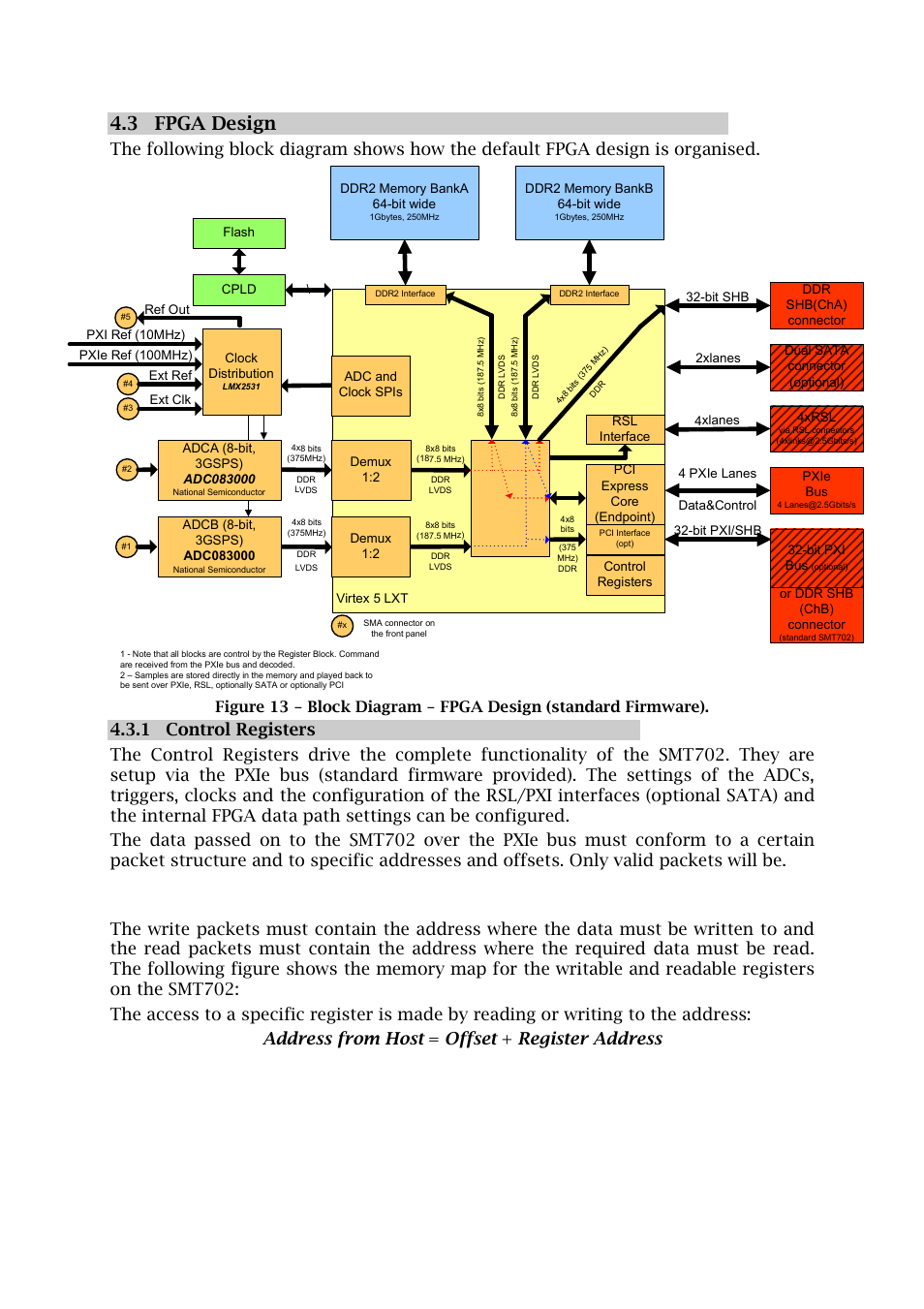 3 fpga design | Sundance SMT702 User Manual | Page 28 / 67