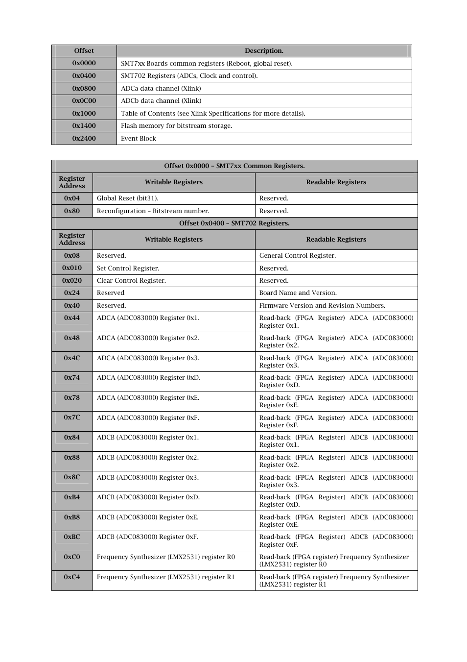 Sundance SMT702 User Manual | Page 29 / 67
