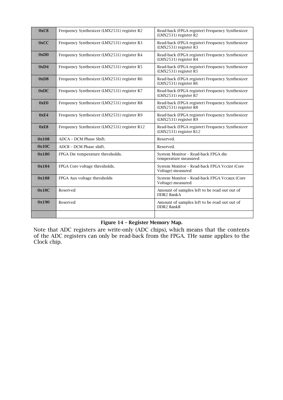 Sundance SMT702 User Manual | Page 30 / 67