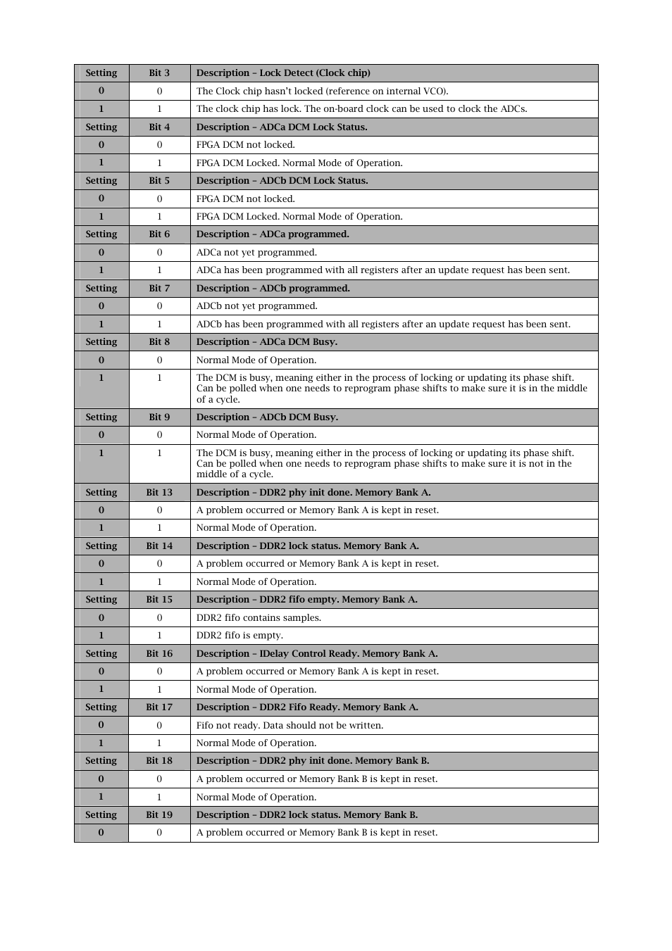 Sundance SMT702 User Manual | Page 32 / 67