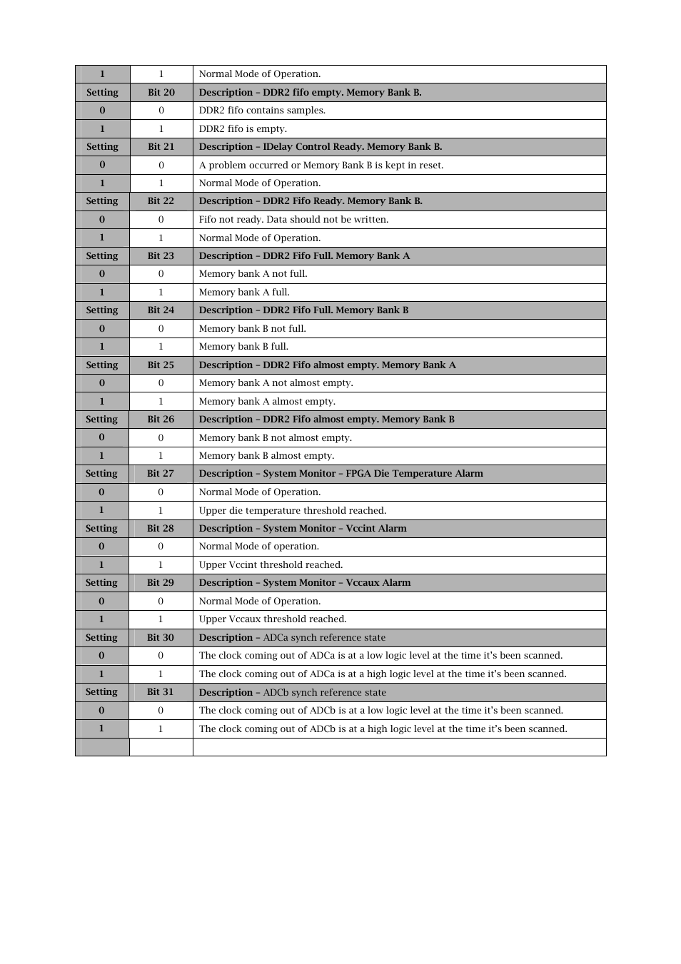 Sundance SMT702 User Manual | Page 33 / 67
