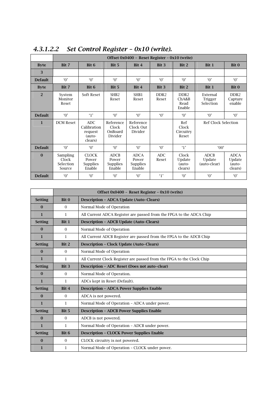 2 set control register – 0x10 (write) | Sundance SMT702 User Manual | Page 34 / 67