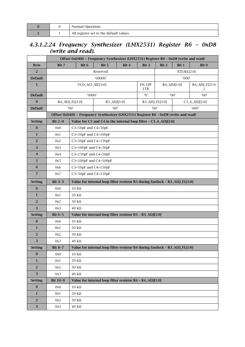 Sundance SMT702 User Manual | Page 47 / 67