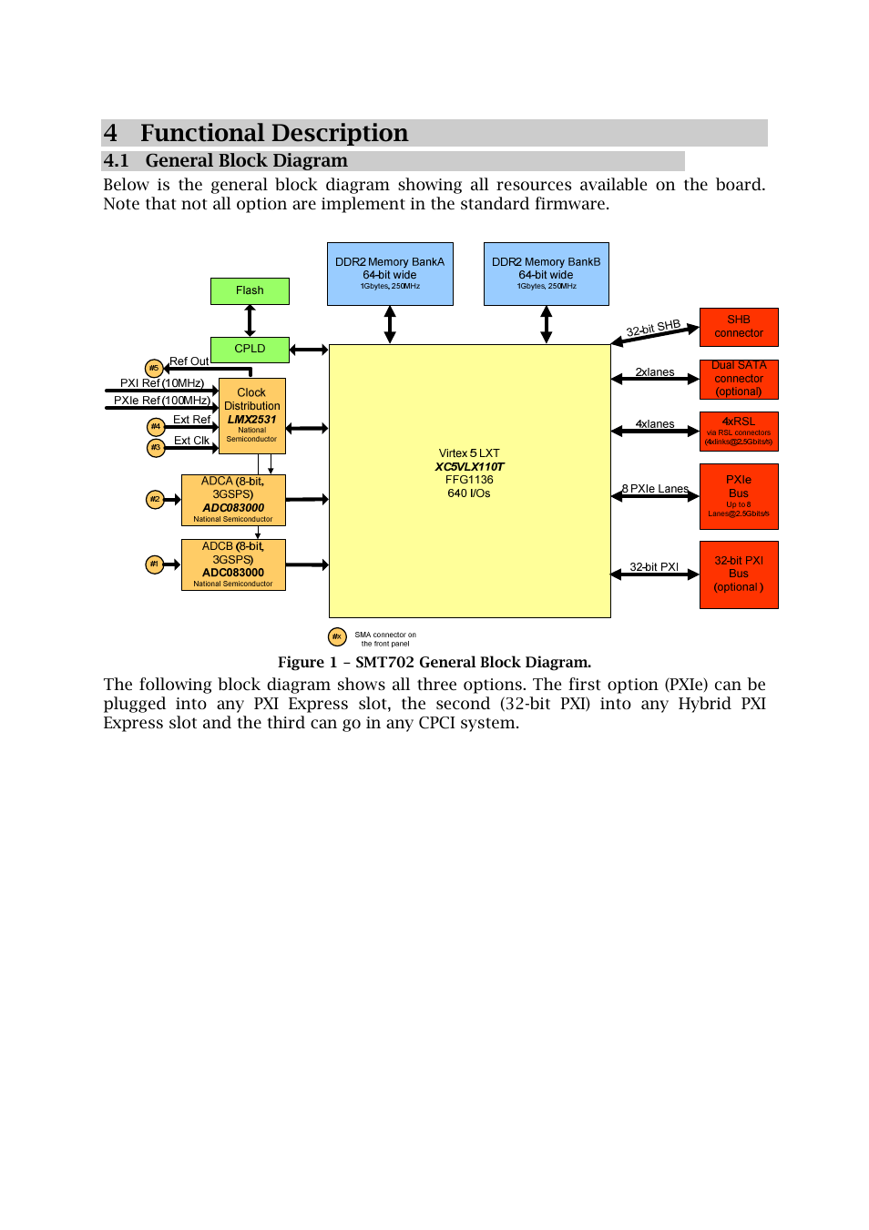 4functional description | Sundance SMT702 User Manual | Page 9 / 67