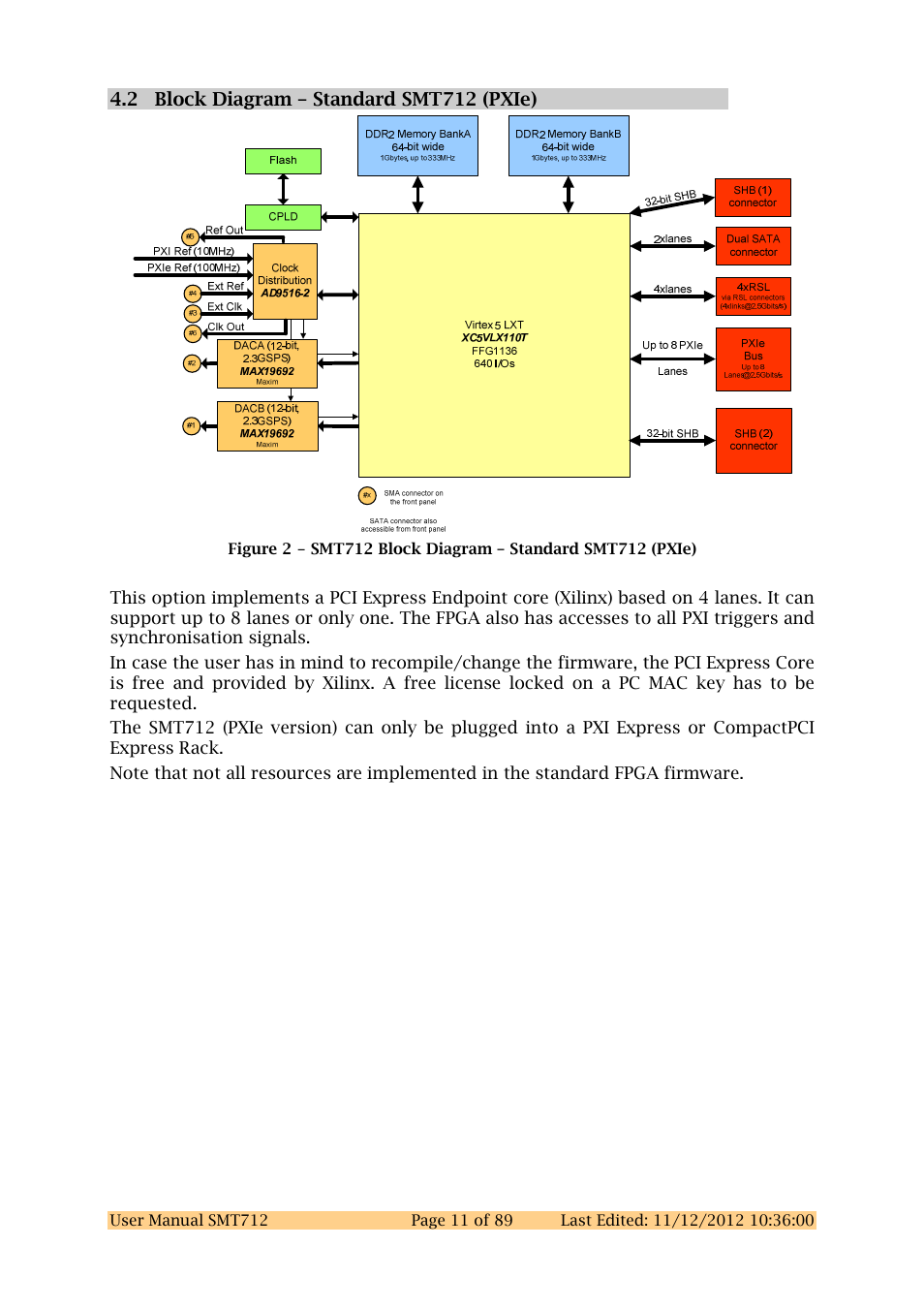 Sundance SMT712 User Manual | Page 11 / 89