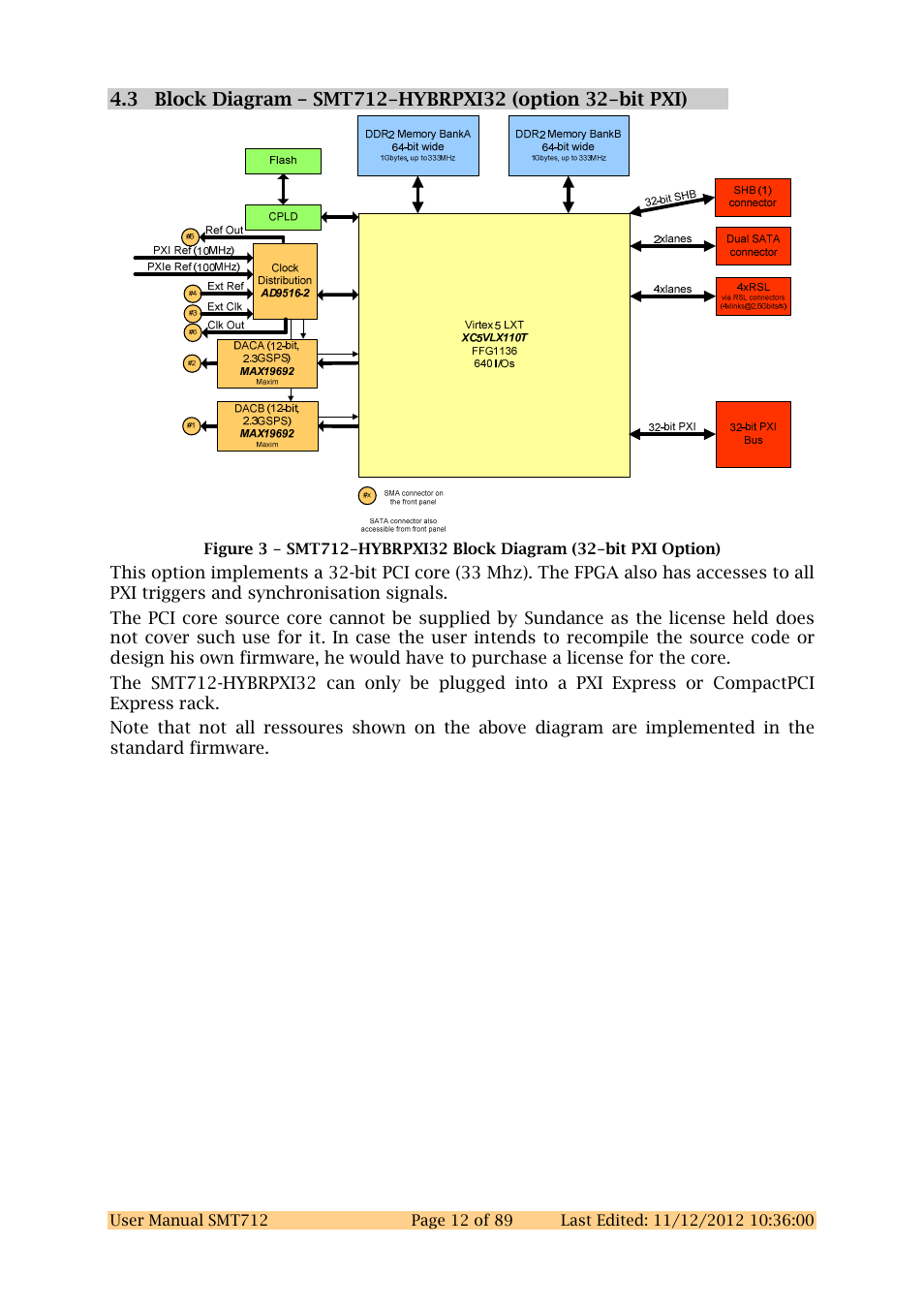 Sundance SMT712 User Manual | Page 12 / 89