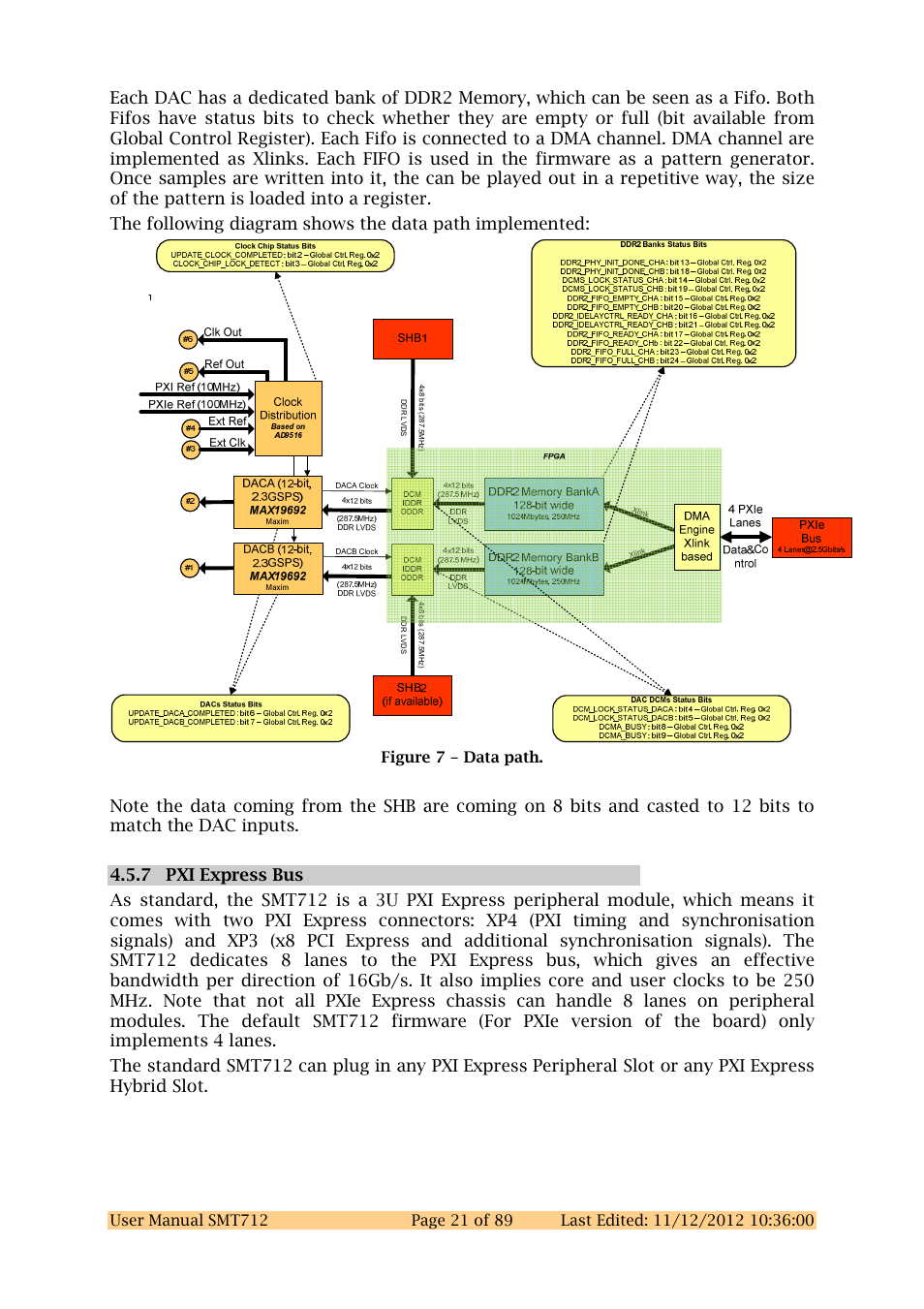 Figure 7 - data path | Sundance SMT712 User Manual | Page 21 / 89