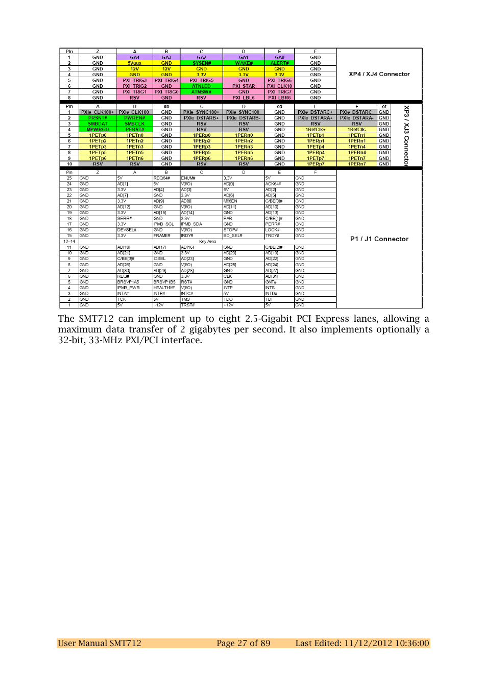 Sundance SMT712 User Manual | Page 27 / 89