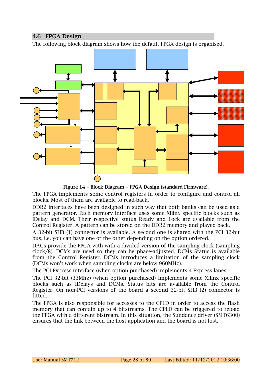 6 fpga design | Sundance SMT712 User Manual | Page 28 / 89