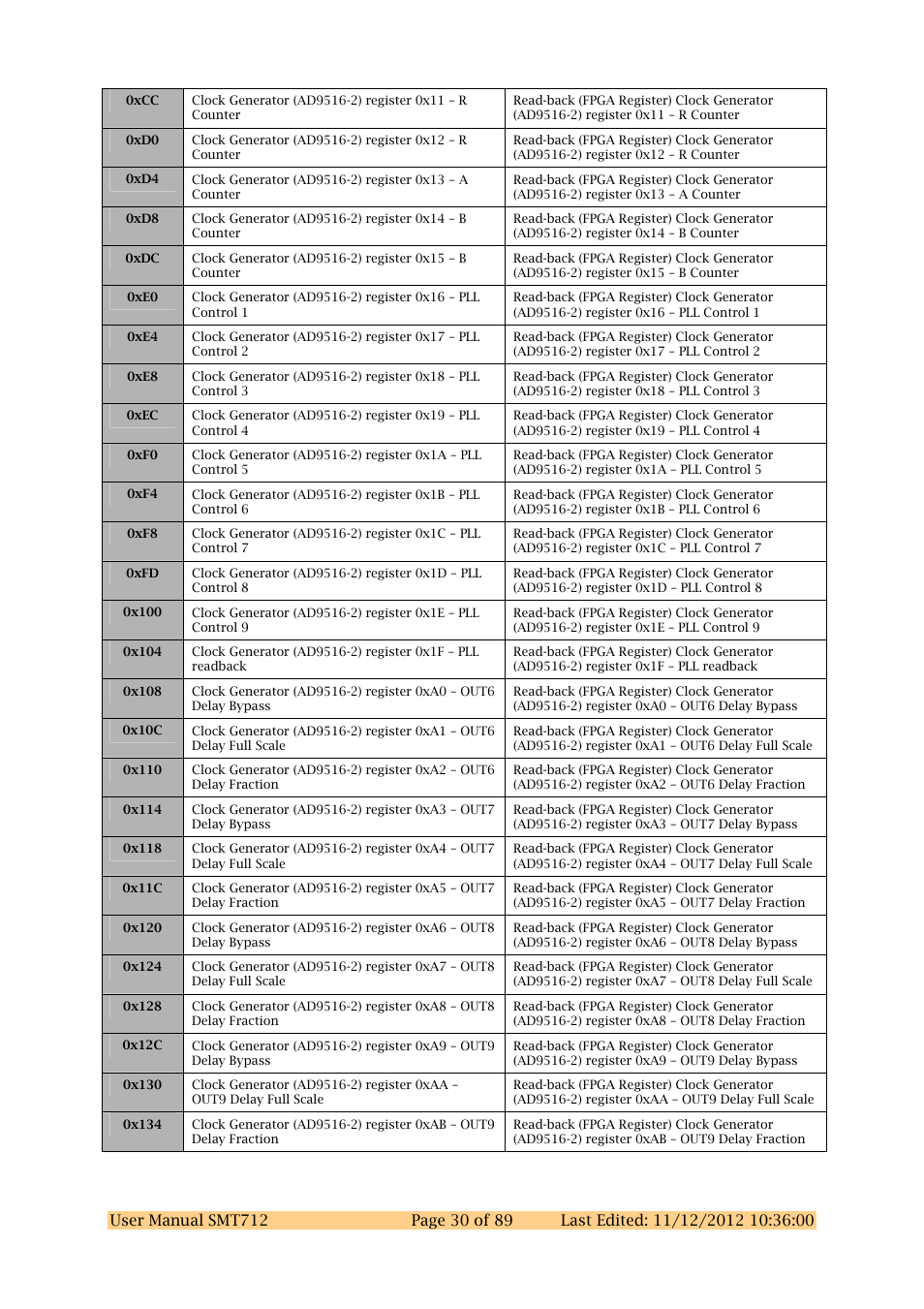 Sundance SMT712 User Manual | Page 30 / 89
