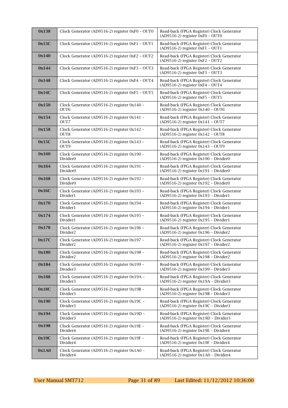 Sundance SMT712 User Manual | Page 31 / 89
