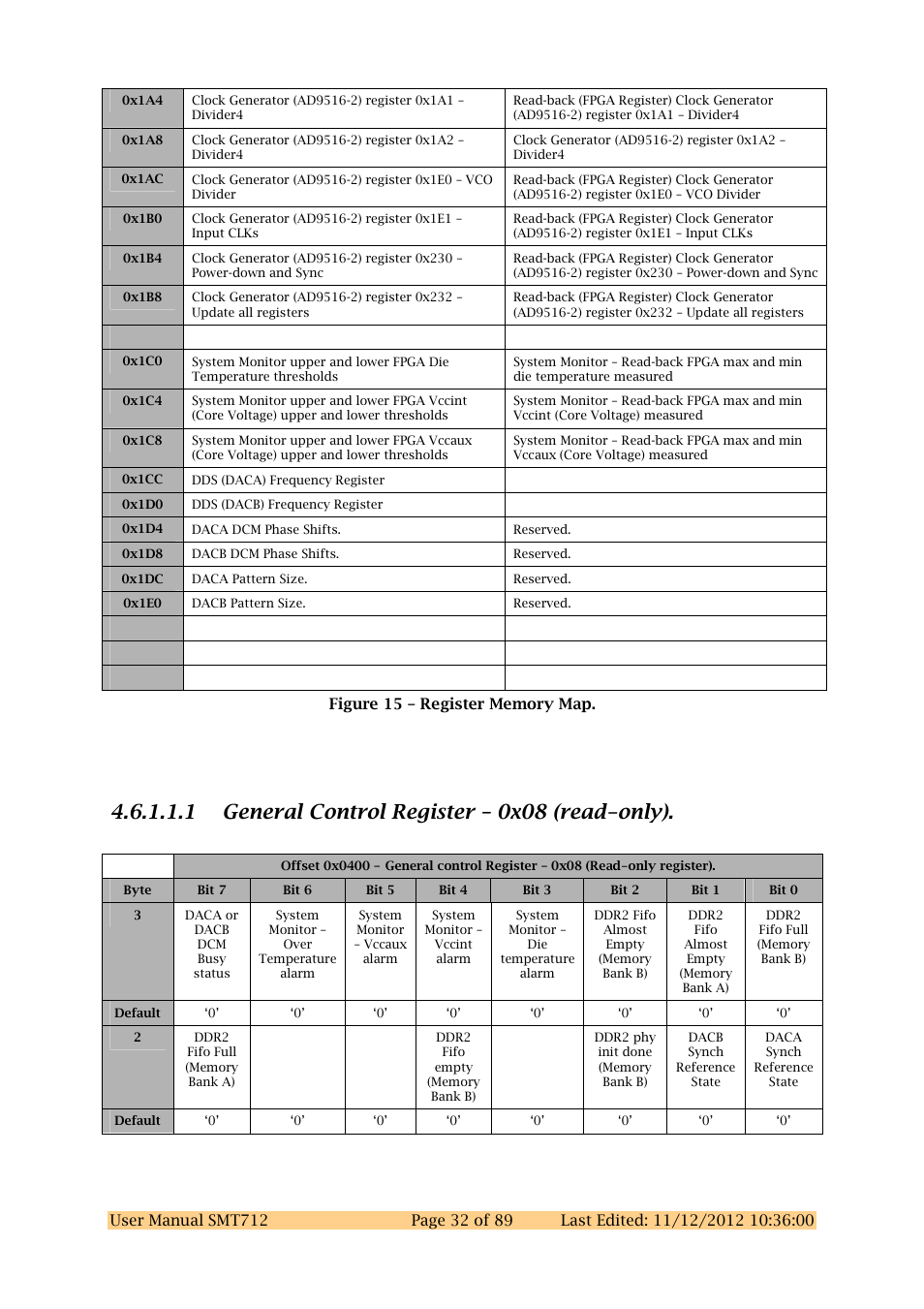 1 register descriptions, 1 general control register – 0x08 (read-only) | Sundance SMT712 User Manual | Page 32 / 89