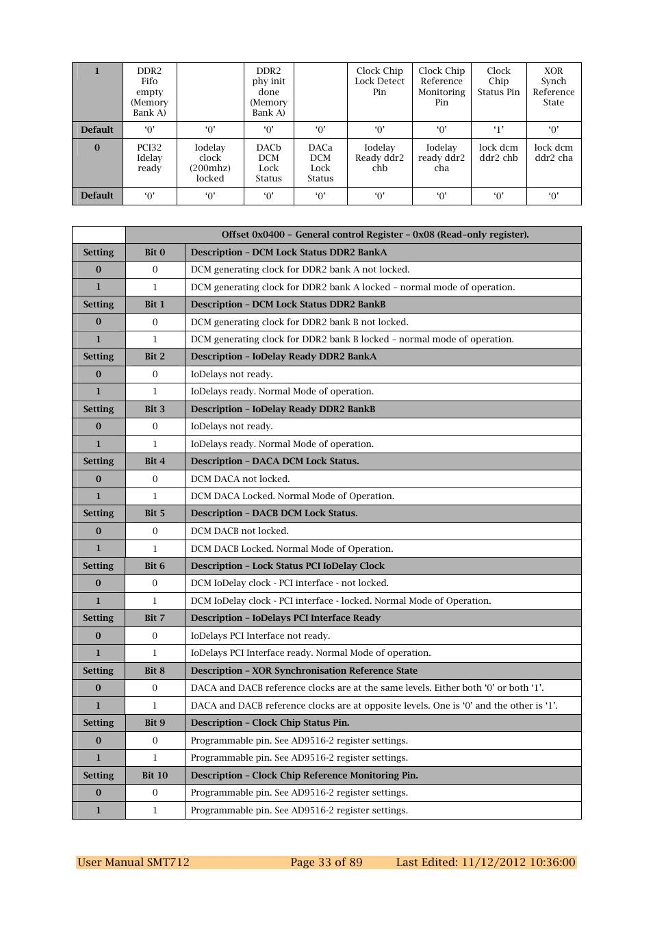 Sundance SMT712 User Manual | Page 33 / 89