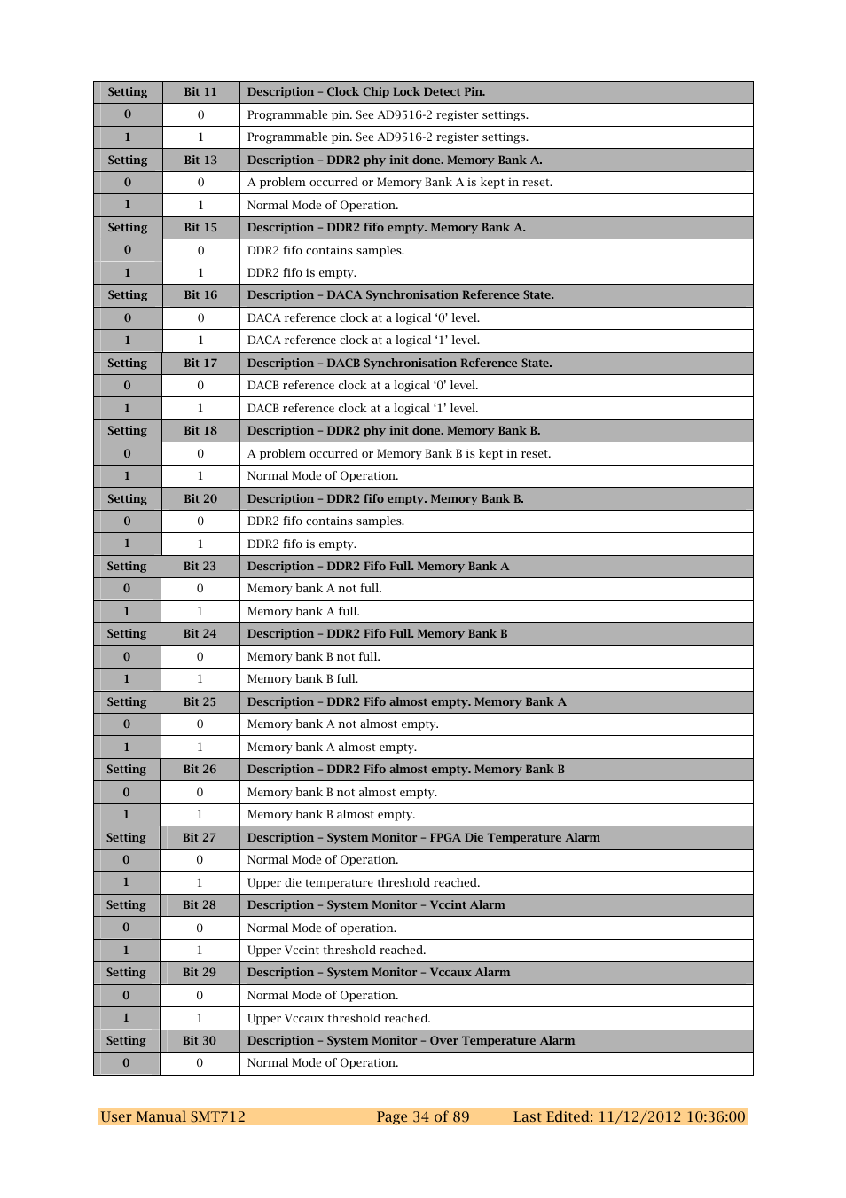 Sundance SMT712 User Manual | Page 34 / 89