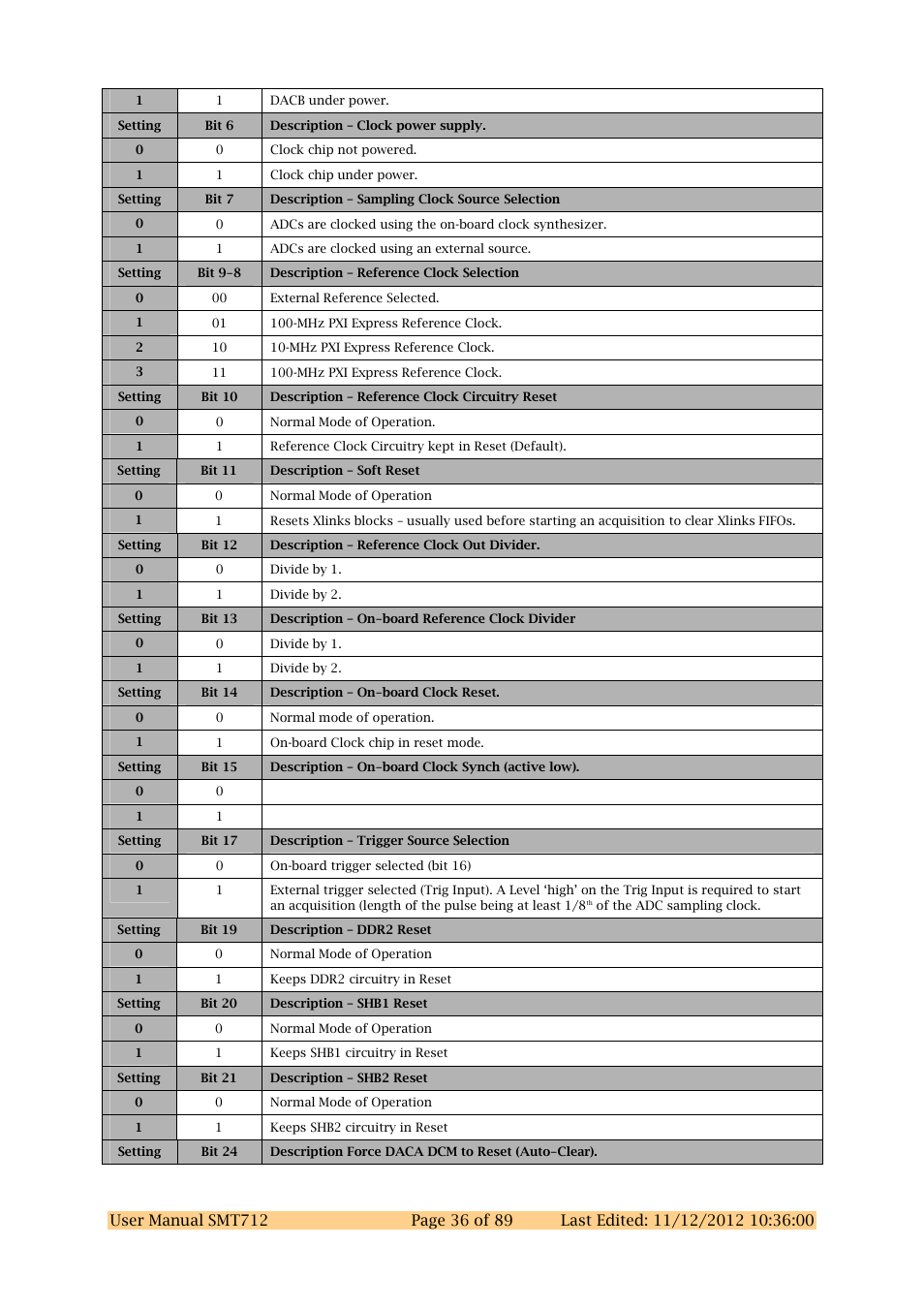 Sundance SMT712 User Manual | Page 36 / 89