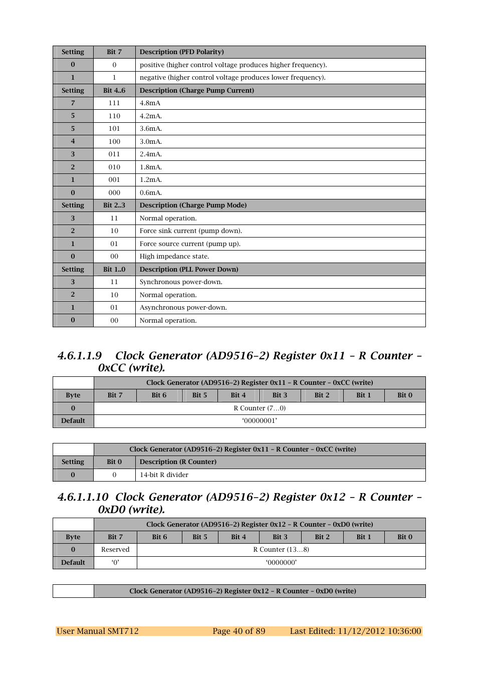 Sundance SMT712 User Manual | Page 40 / 89