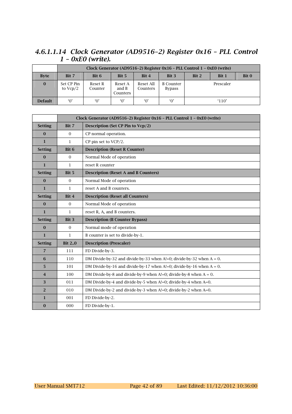Sundance SMT712 User Manual | Page 42 / 89