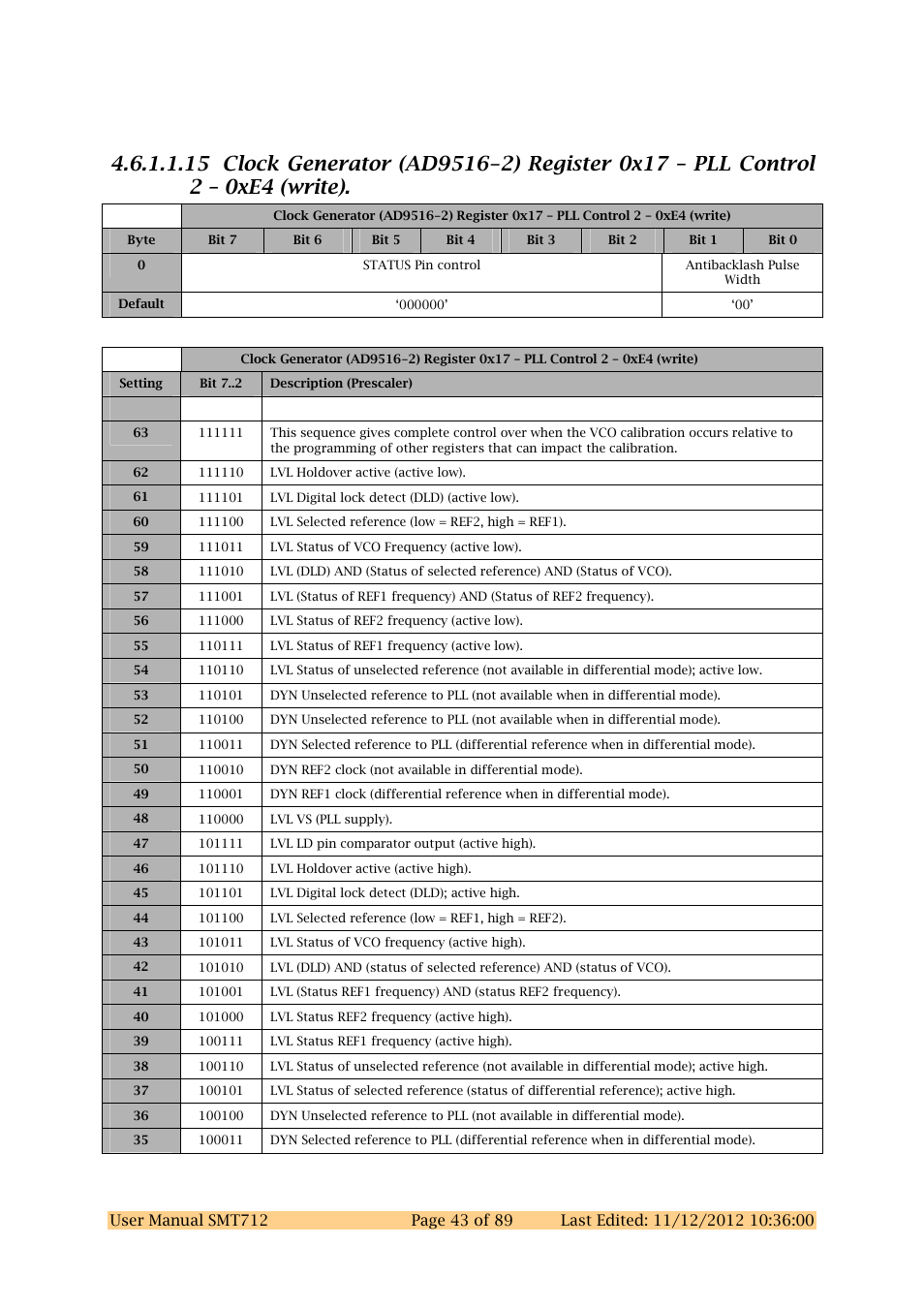 Sundance SMT712 User Manual | Page 43 / 89