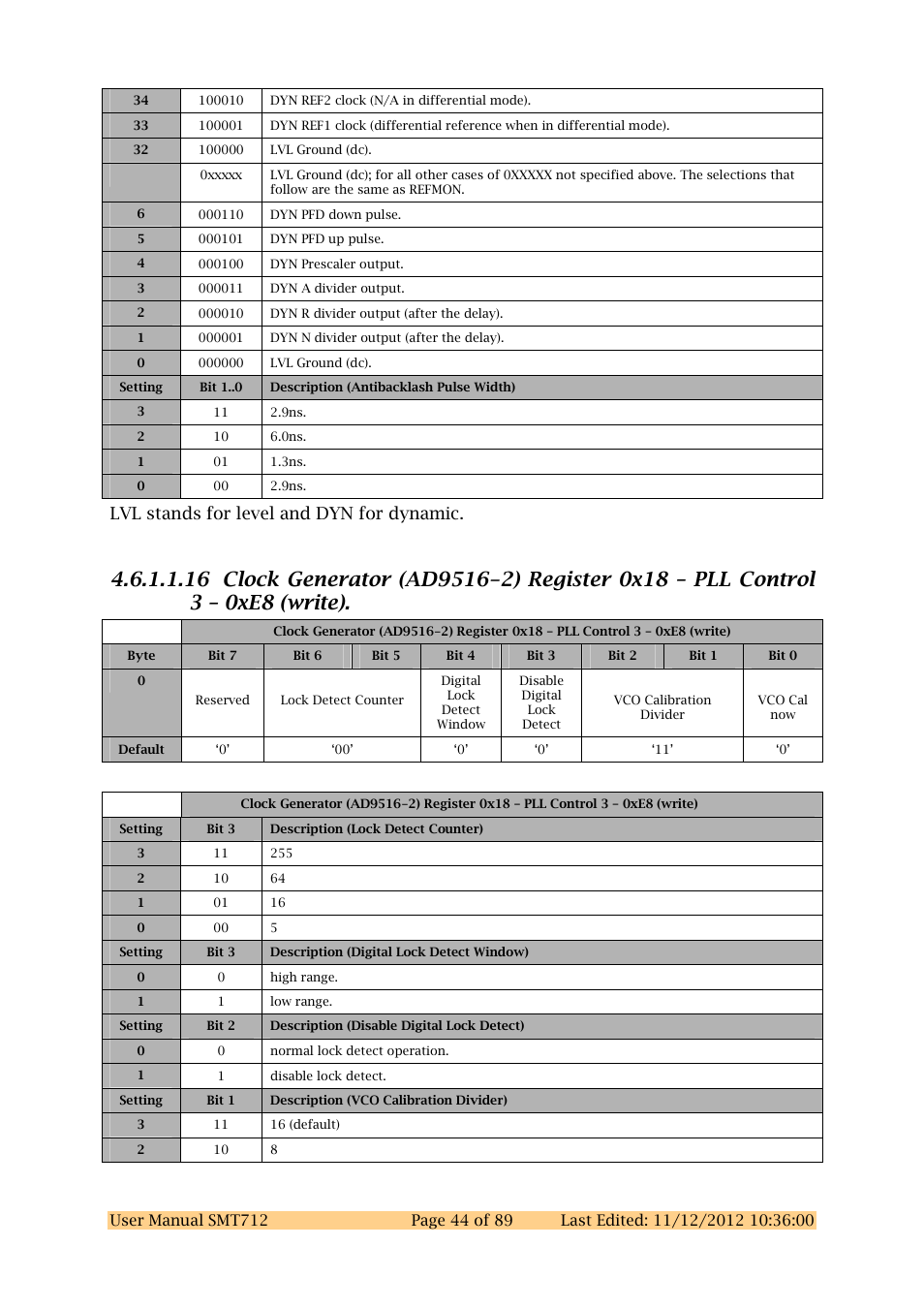 Lvl stands for level and dyn for dynamic | Sundance SMT712 User Manual | Page 44 / 89